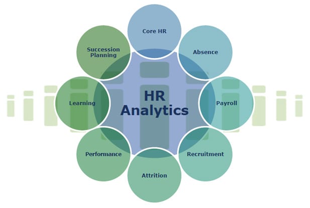 data-driven HR analytics